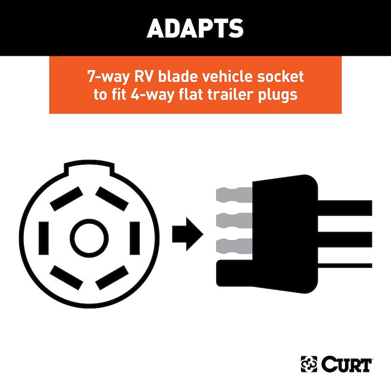 CURT TRAILER WIRING ADAPTOR 7-WAY TO 4 FLAT PLUG 57245
