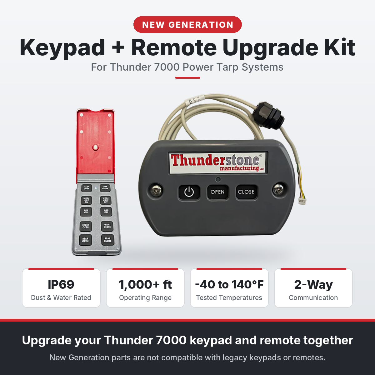 Thunderstone New Generation Keypad + Remote Upgrade Kit for Thunder 7000 Power Tarp Systems, featuring a black remote control unit with wiring and a separate red-and-gray keypad on a light gray background with feature callouts.