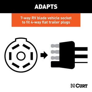 CURT TRAILER WIRING ADAPTOR 7-WAY TO 4 FLAT PLUG 57245