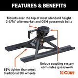 CURT 16051 CrossWing 5th Wheel Trailer Hitch | 20,000 LB Capacity | Mounts Over Gooseneck Ball | 3 Height Adjustments | Lightweight Steel